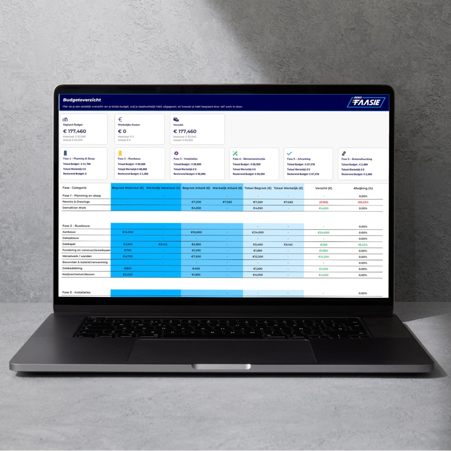 Renofaasie budgetplanner