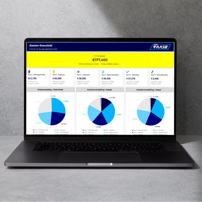 Renofaasie budgetplanner